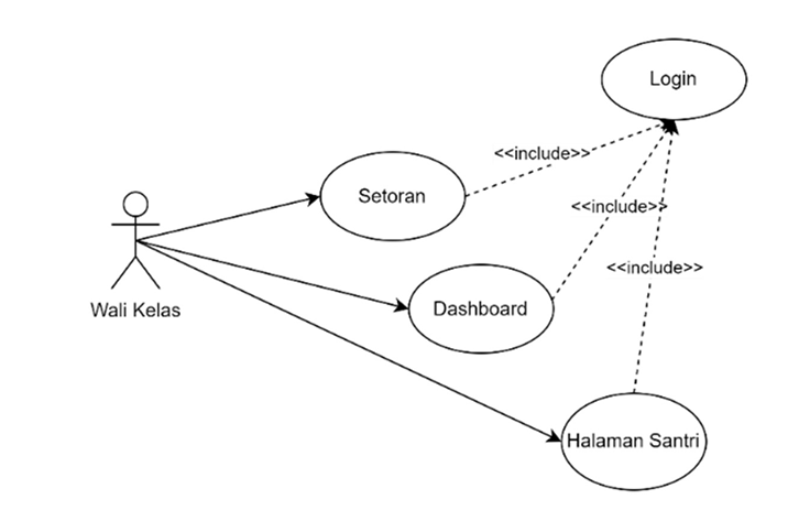 Hafidz Use Case Diagram